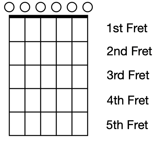 chord diagrams guitar