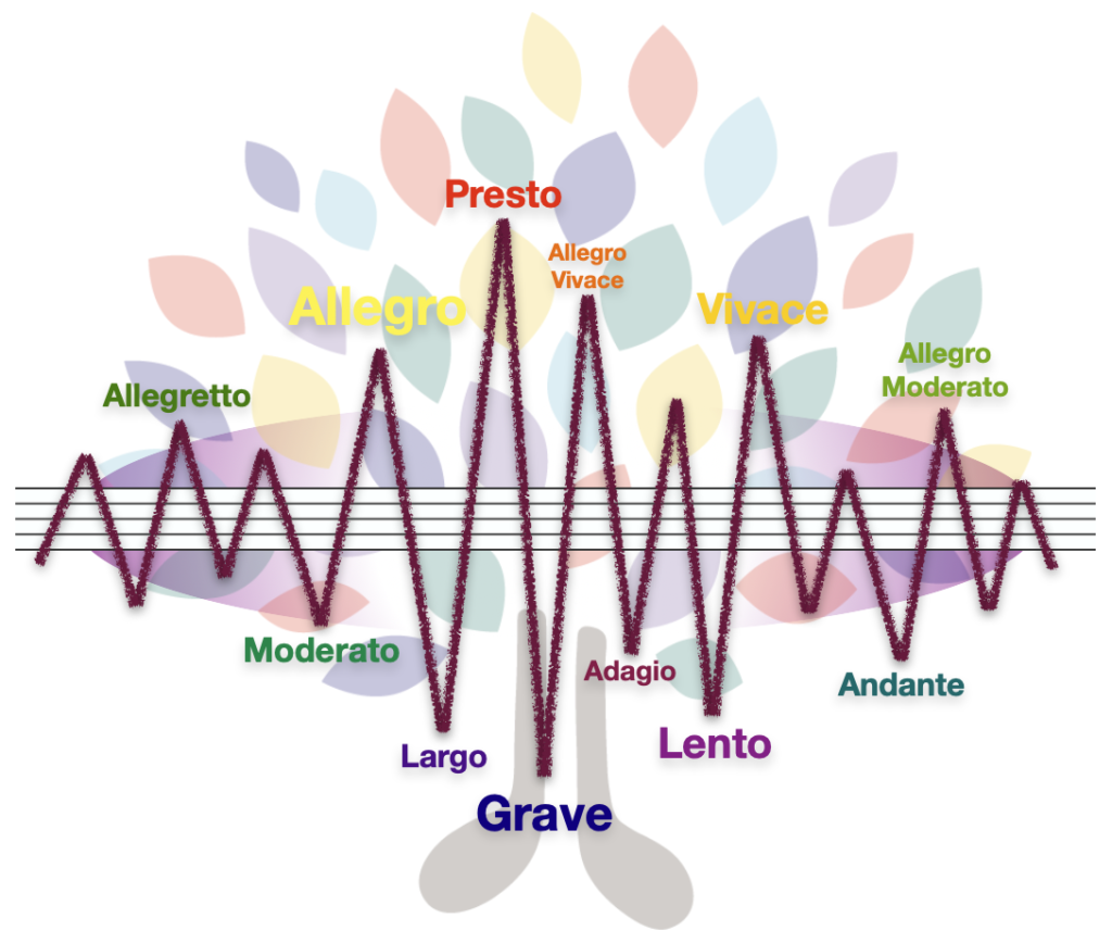 Tempo Markings Article Featured image