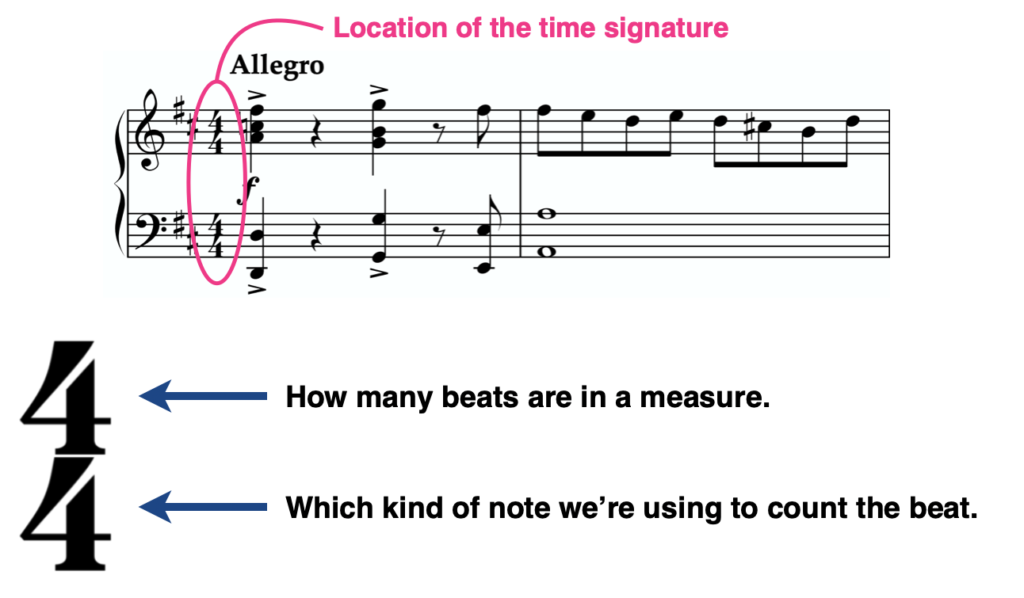 6/8 time signature review