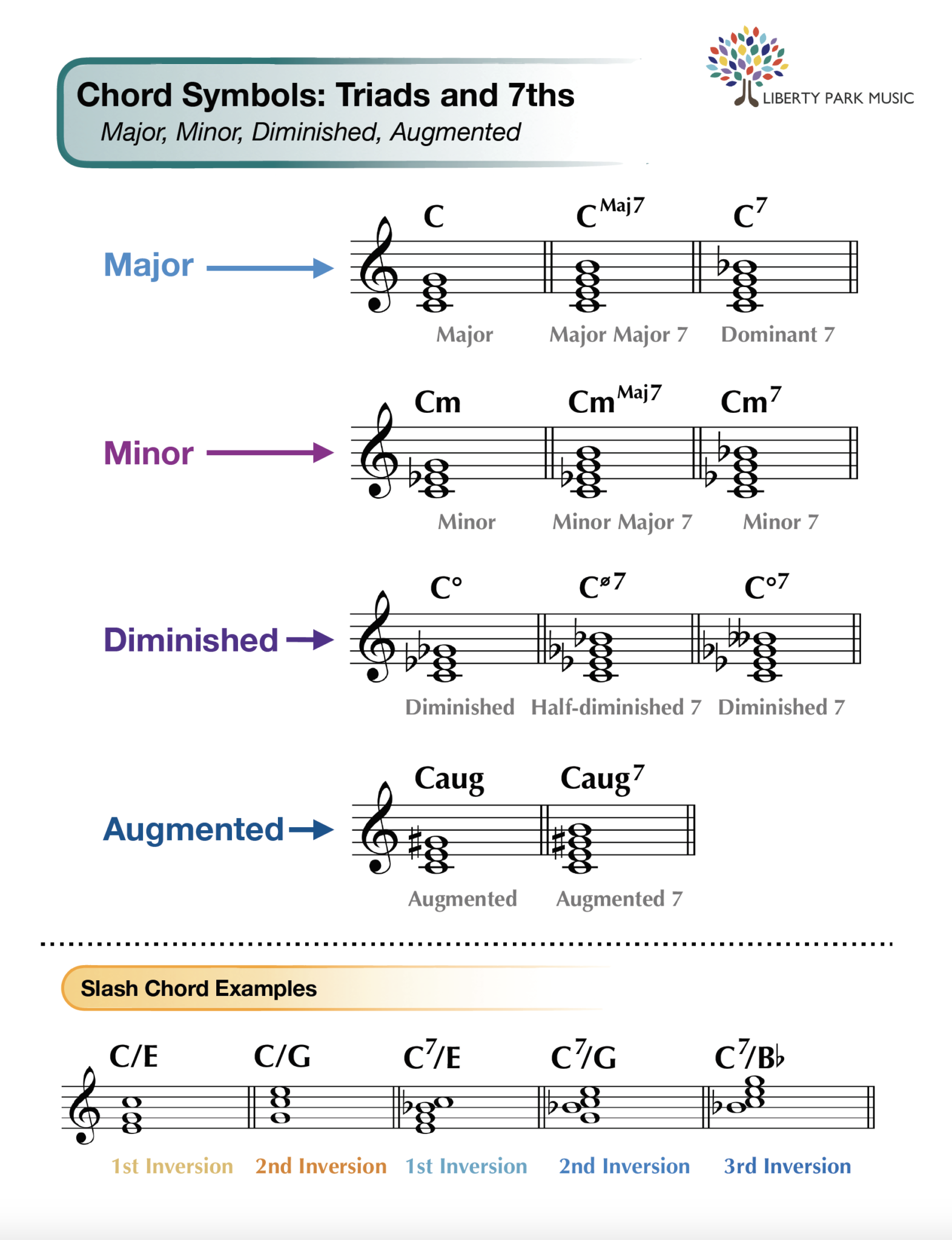 Music Chord Symbols Hidden Meaning