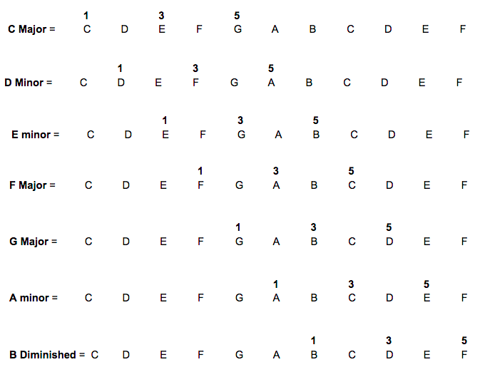 Using Major and Minor Arpeggios to Improvise | Liberty Park Music Using Major and Minor Arpeggios to Improvise