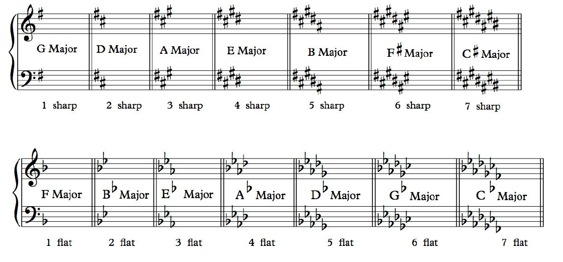 What are keys and why should we know about them What are keys and why should we know about them