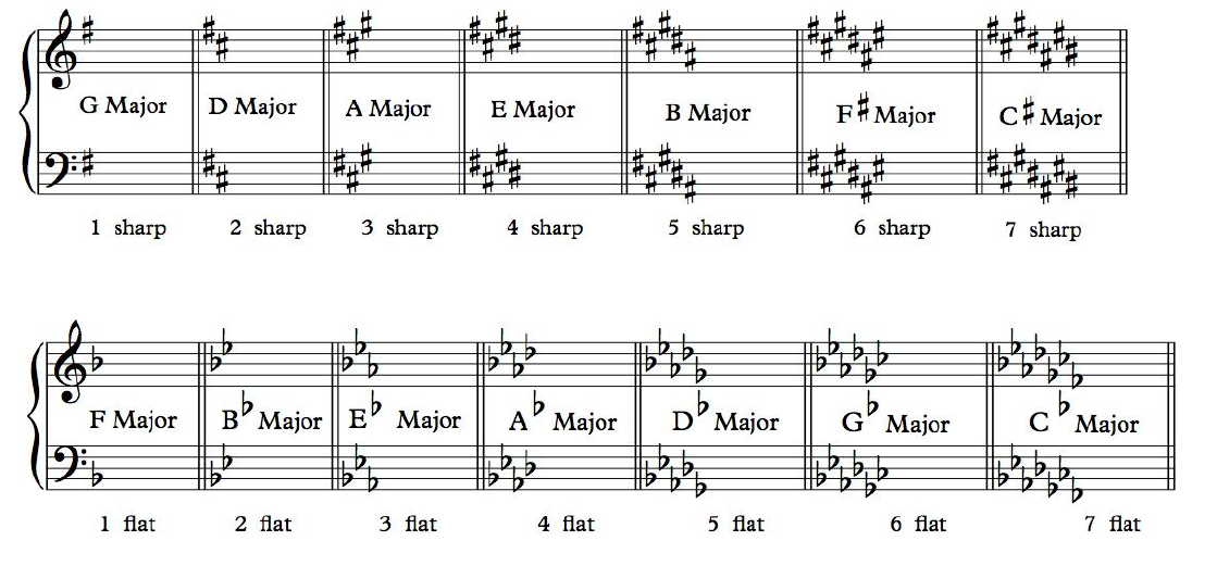 keys - Music Theory 2023