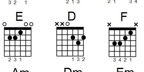 essential guitar chords