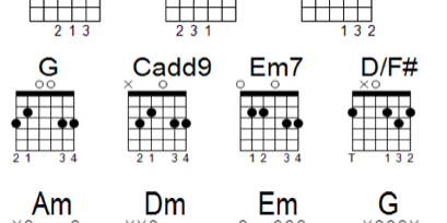 chords learn beginner to advanced