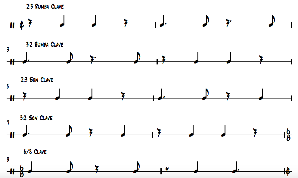 Clave Rhythm Example Best Sale Nhvac