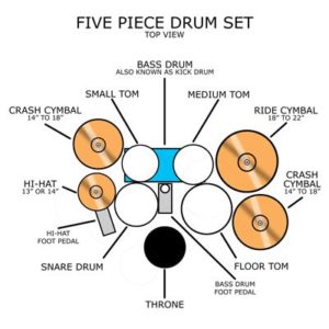 beginner drum kit