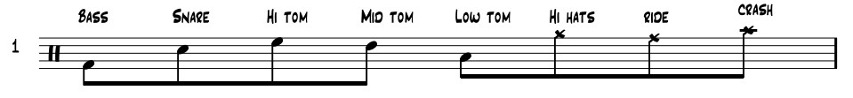 A Guide to Drum Notation