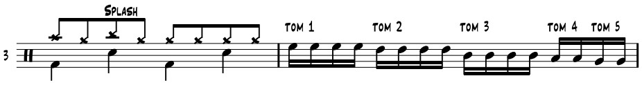 A Guide to Drum Notation