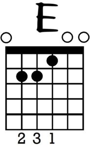 guitar chord E major