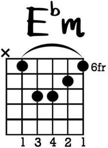 guitar chord Eb minor