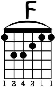 guitar chord F major