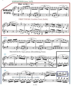 Haydn Keyboard Sonata Sheet Music 1