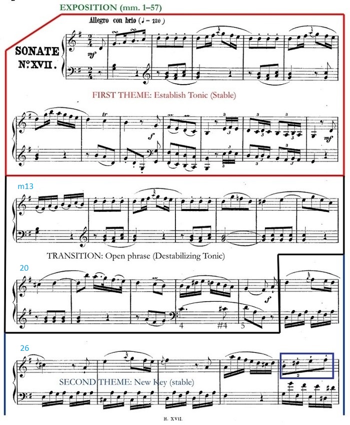 Haydn Keyboard Sonata Sheet Music 1