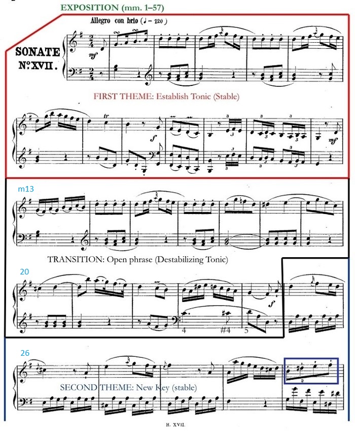 Haydn Keyboard Sonata Sheet Music 1 Haydn Keyboard Sonata Sheet Music 1
