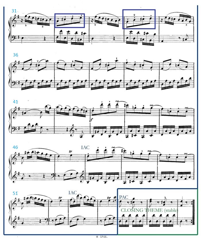 Haydn Keyboard Sonata Sheet Music 2 Haydn Keyboard Sonata Sheet Music 2