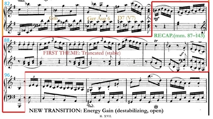 Haydn Keyboard Sonata Sheet Music 4