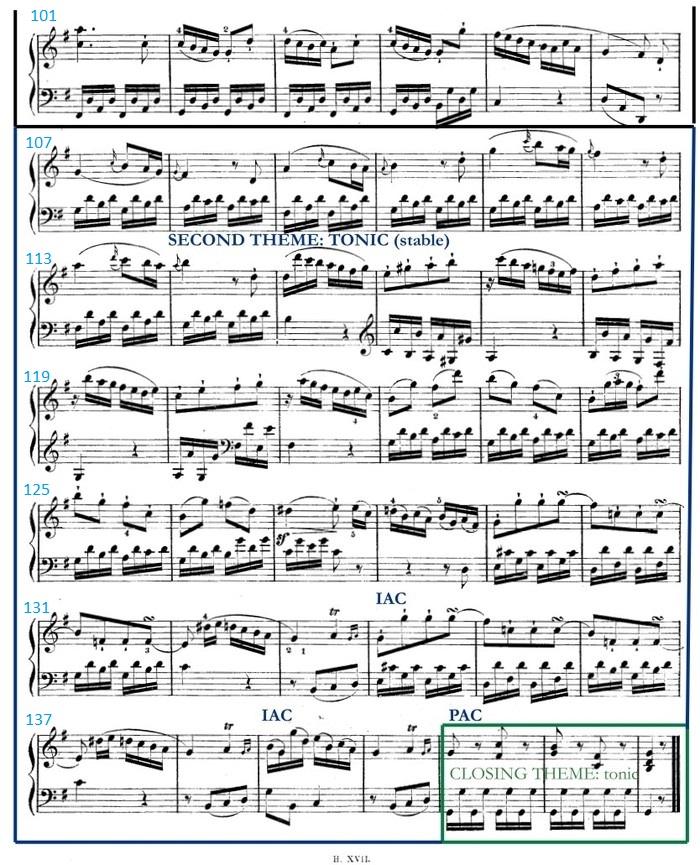 Haydn Keyboard Sonata Sheet Music 5