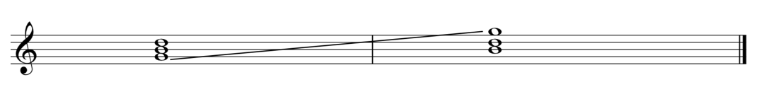 g chord root position first inversion