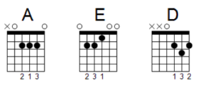 a e d chords