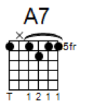 a7 guitar chord