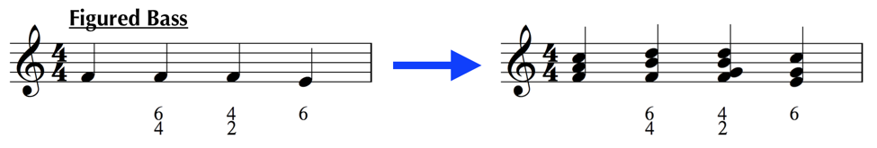 figured bass