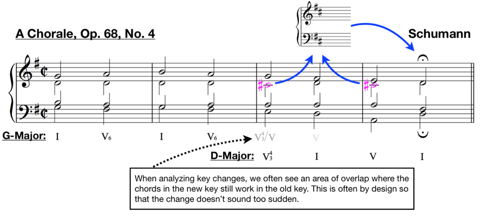 chorale op 68 no 4 schumann