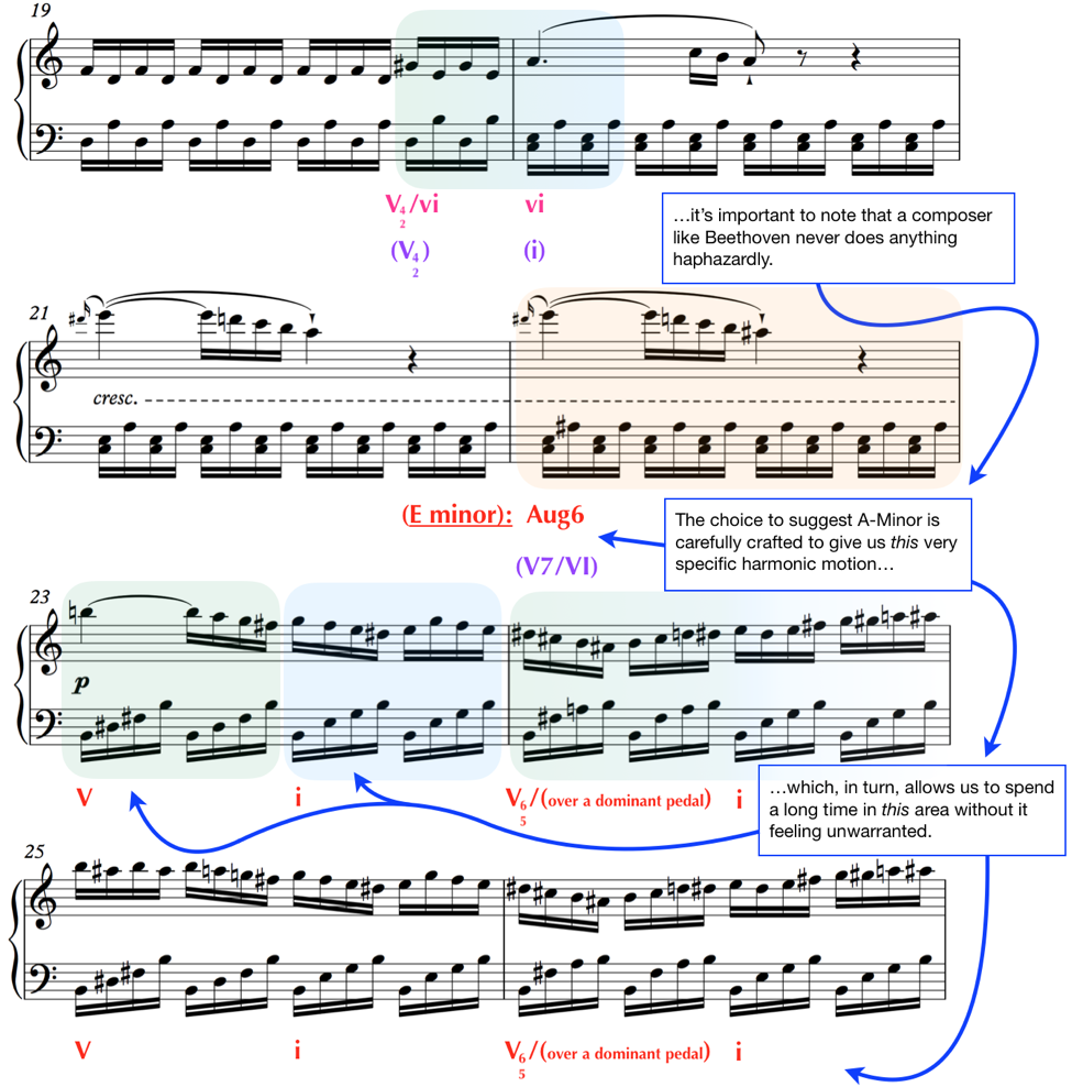 analysis waldstein sonata no 21 c major
