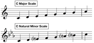 c major scale c natural minor scale