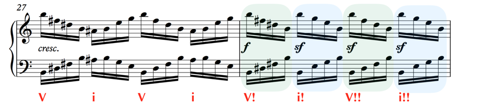 analysis waldstein sonata op 53 no 21 c major 