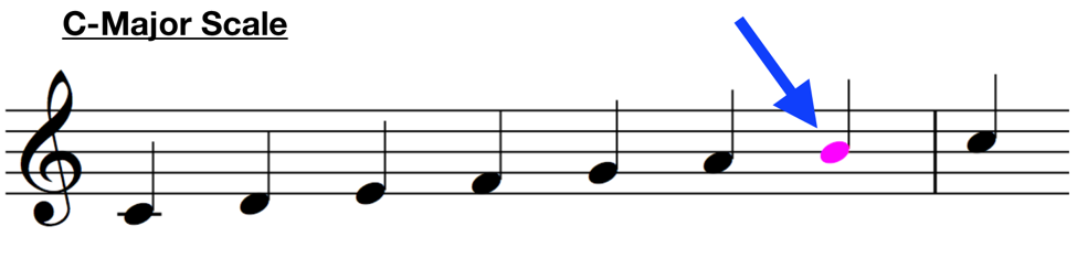 b note c major scale