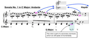 analysis sonata no 1 c major joseph haydn