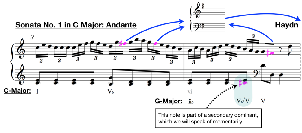 analysis sonata no 1 c major joseph haydn 