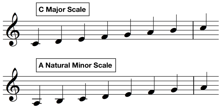 c major scale a natural minor scale