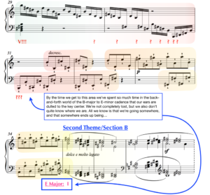 analysis waldstein sonata op 53 no 21