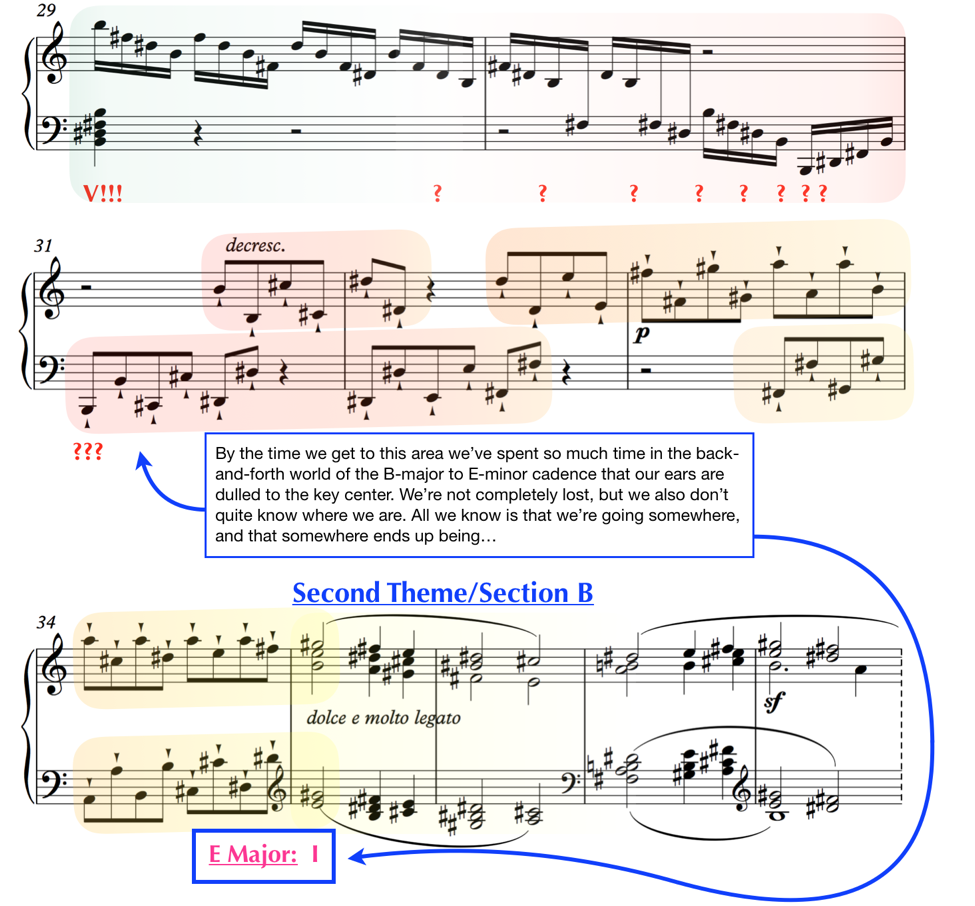 analysis waldstein sonata op 53 no 21