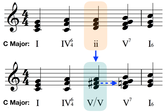Discovering Keys: Part 2 | Liberty Park Music discover keys part 2