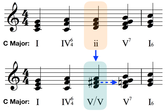 c major two passages reharmonization