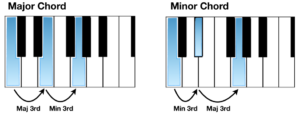 major chord minor chord