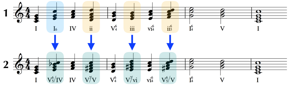 standard progression altered notes
