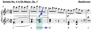 secondary dominant sonata no 4 e flat major beethoven