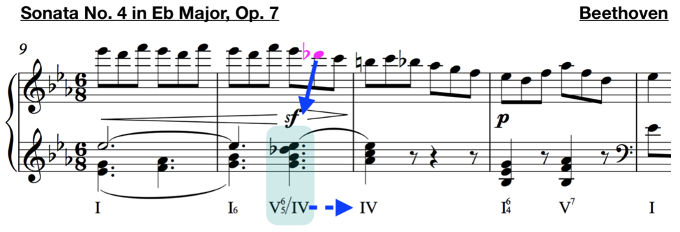 secondary dominant sonata no 4 e flat major beethoven
