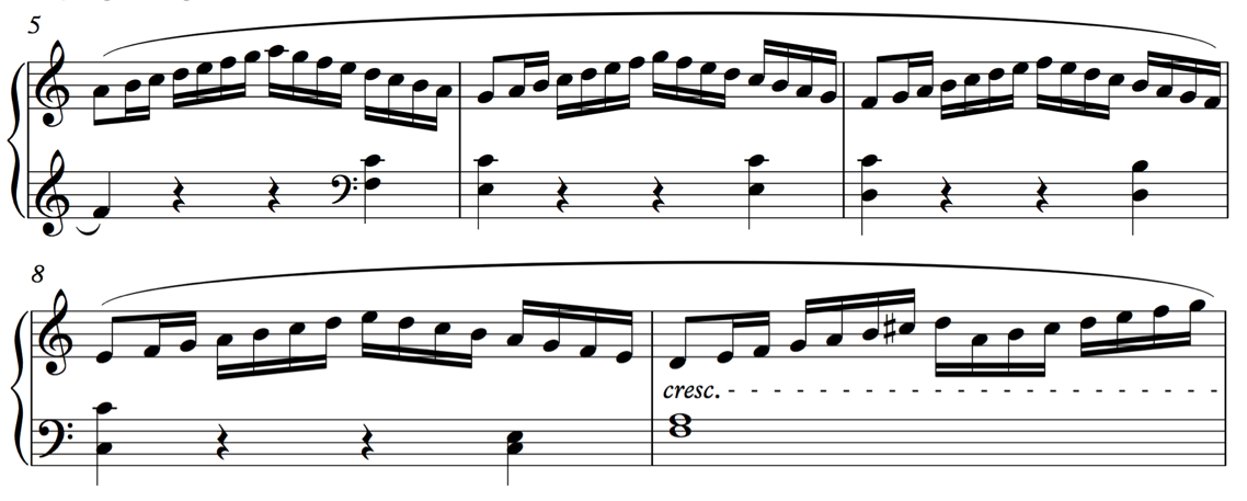 Mozart's Sonata No. 16 in C