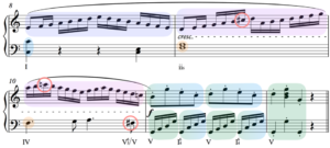 modulating non chord tones