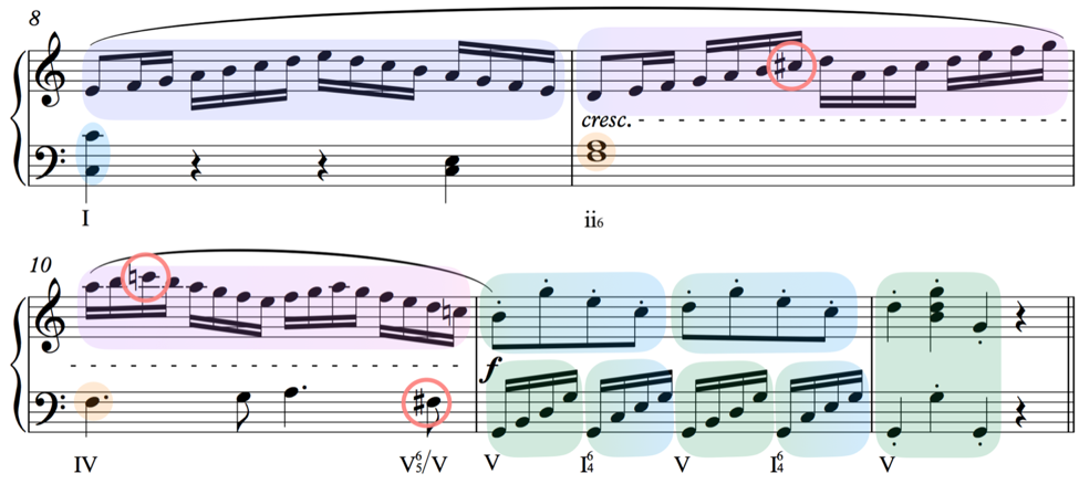 modulating non chord tones
