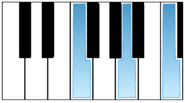 f major chord