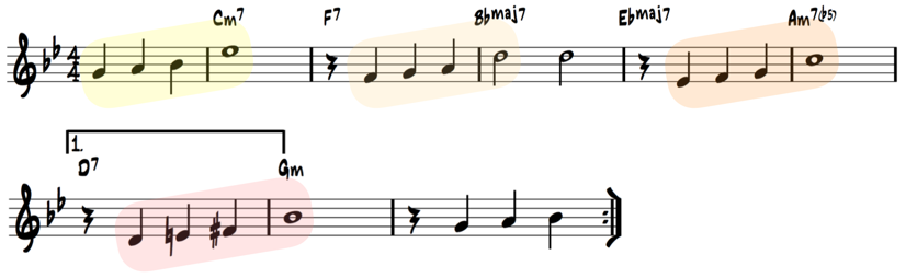 autumn leaves analysis