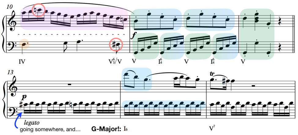 roman numerals modulation g major