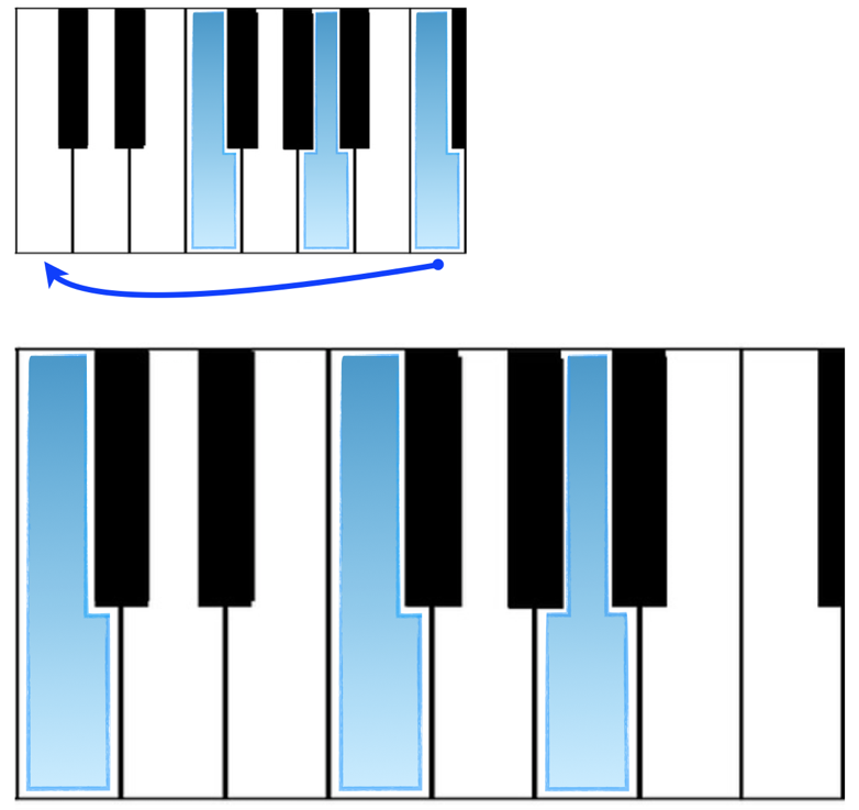 f major chord reconfiguration