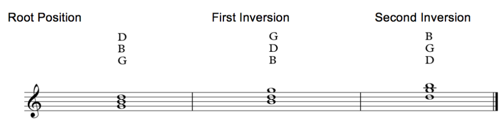 Root Position, First Inversion and Second Inversion G Chord | Liberty ...